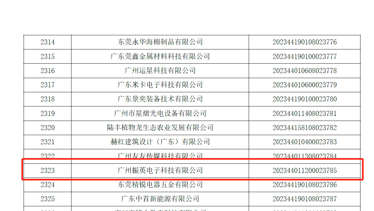 熱烈祝賀廣州振英電子科技有限公司通過科技型中小企業(yè)評(píng)價(jià)